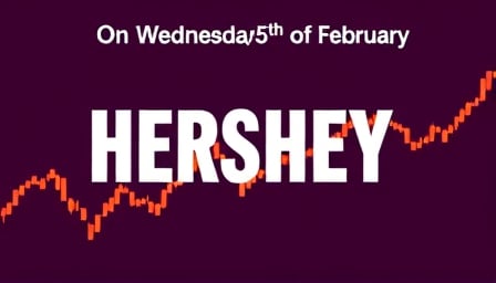 **"Hershey's Stock Plummets Amidst Global Economic Uncertainty"**