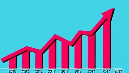 Sage Shares Maintain Steady Momentum Amid Market Fluctuations
