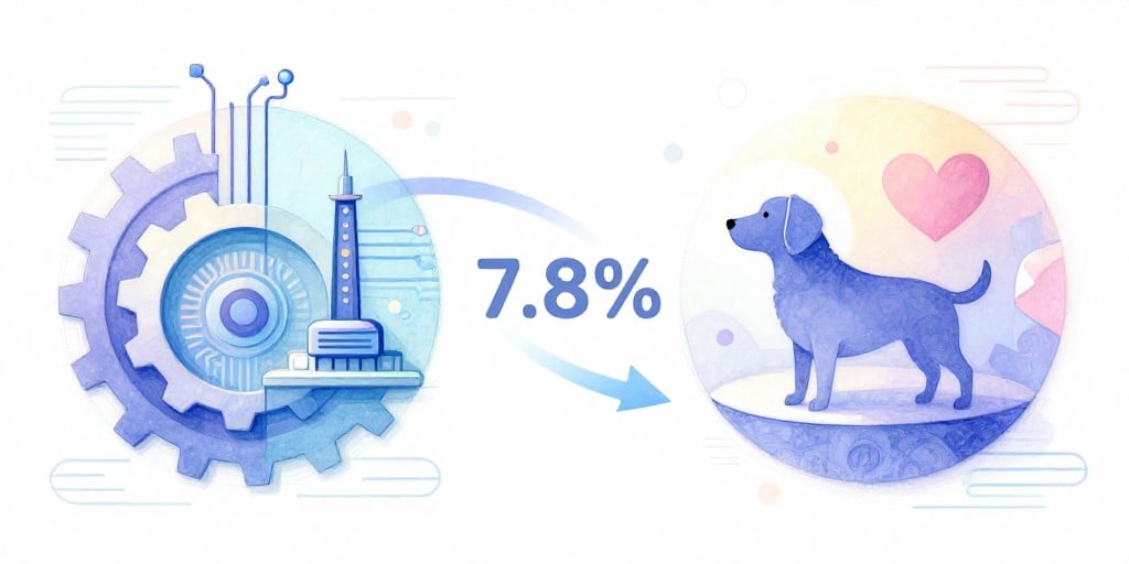 Wesfarmers Faces 7.8% Drop as TPG Negotiates $4B Sale of Greencross Pet Wellness